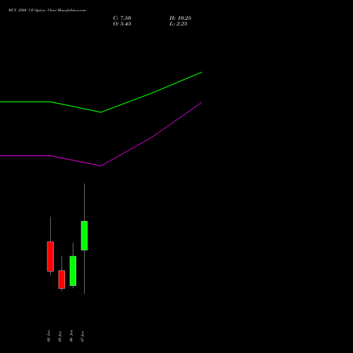 MCX 2560 CE (CALL) 27 January 2026 options price chart analysis Multi Commodity Exchange of India Limited 