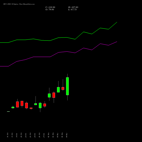 MCX 2580 CE (CALL) 30 March 2026 options price chart analysis Multi Commodity Exchange of India Limited 
