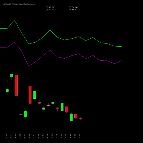 MCX 2600 CE (CALL) 30 March 2026 options price chart analysis Multi Commodity Exchange of India Limited 