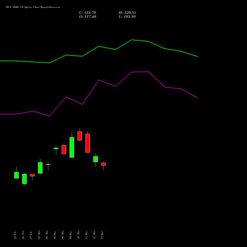 MCX 2600 CE (CALL) 28 April 2026 options price chart analysis Multi Commodity Exchange of India Limited 