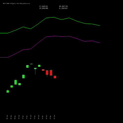 MCX 2600 CE (CALL) 26 May 2026 options price chart analysis Multi Commodity Exchange of India Limited 
