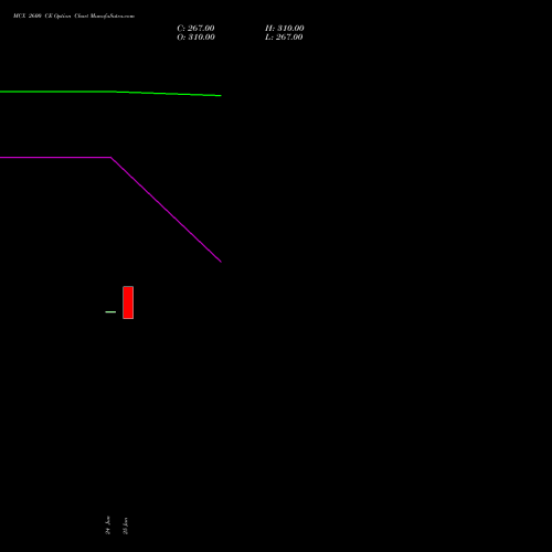 MCX 2600 CE (CALL) 28 July 2026 options price chart analysis Multi Commodity Exchange of India Limited 