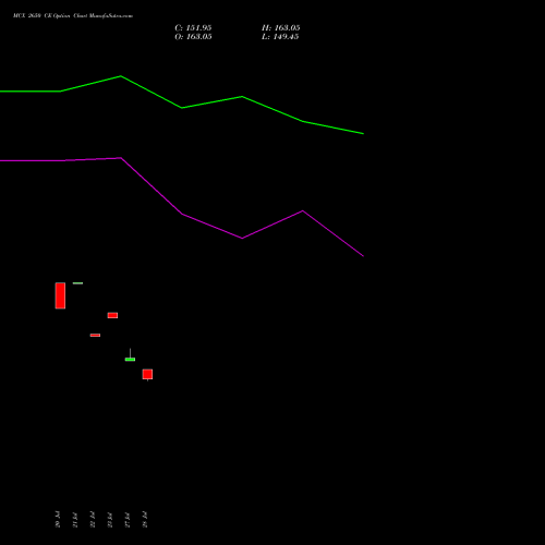 MCX 2650 CE (CALL) 25 August 2026 options price chart analysis Multi Commodity Exchange of India Limited 