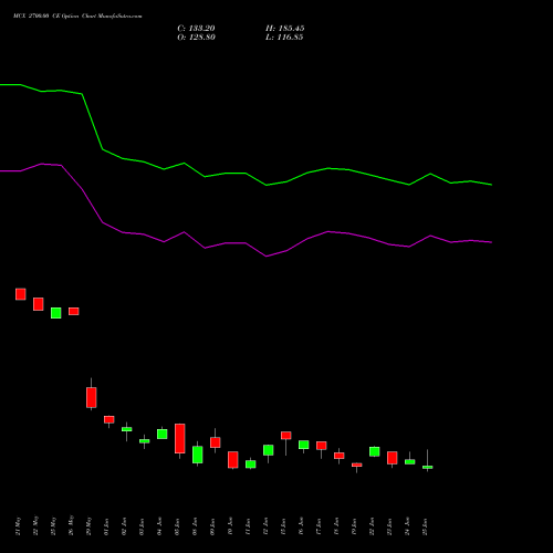 MCX 2700.00 CE (CALL) 30 June 2026 options price chart analysis Multi Commodity Exchange of India Limited 