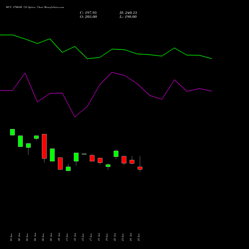 MCX 2700.00 CE (CALL) 28 July 2026 options price chart analysis Multi Commodity Exchange of India Limited 