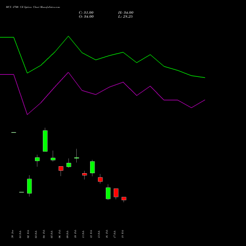 MCX 2700 CE (CALL) 30 March 2026 options price chart analysis Multi Commodity Exchange of India Limited 
