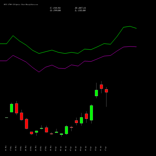 MCX 2700 CE (CALL) 28 April 2026 options price chart analysis Multi Commodity Exchange of India Limited 