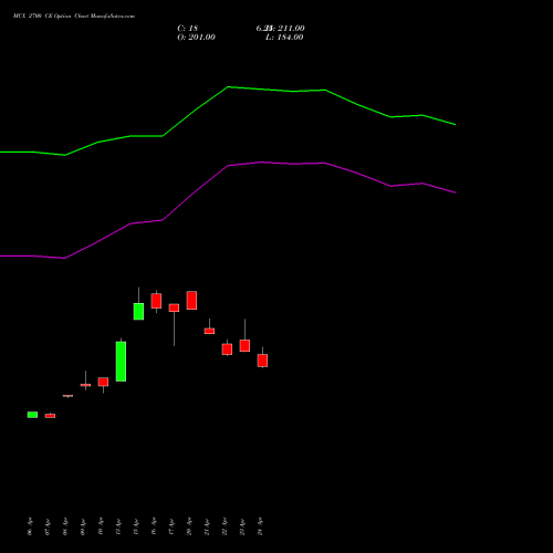 MCX 2700 CE (CALL) 26 May 2026 options price chart analysis Multi Commodity Exchange of India Limited 