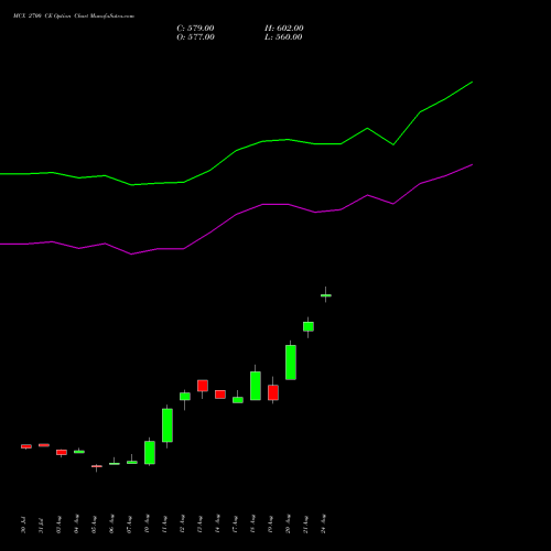 MCX 2700 CE (CALL) 29 September 2026 options price chart analysis Multi Commodity Exchange of India Limited 