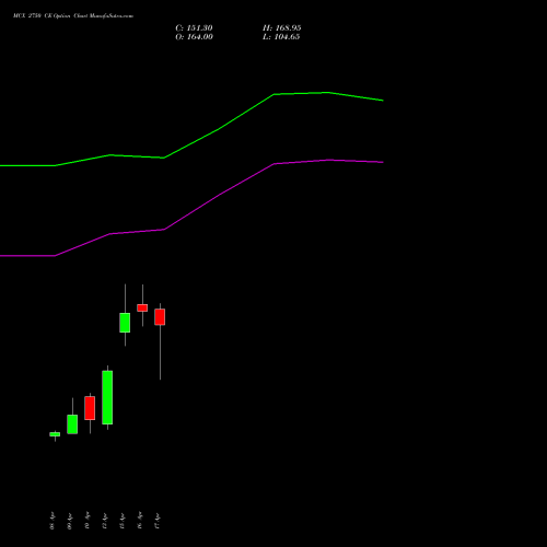MCX 2750 CE (CALL) 28 April 2026 options price chart analysis Multi Commodity Exchange of India Limited 