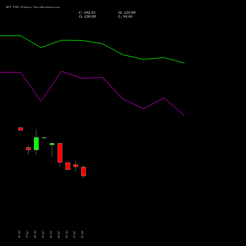 MCX 2750 CE (CALL) 25 August 2026 options price chart analysis Multi Commodity Exchange of India Limited 