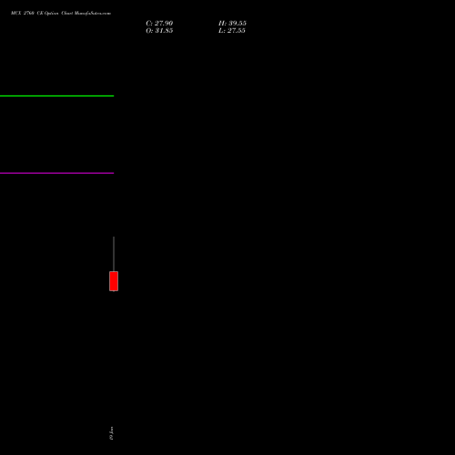MCX 2760 CE (CALL) 24 February 2026 options price chart analysis Multi Commodity Exchange of India Limited 