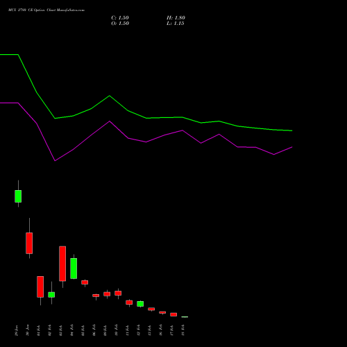 MCX 2780 CE (CALL) 24 February 2026 options price chart analysis Multi Commodity Exchange of India Limited 