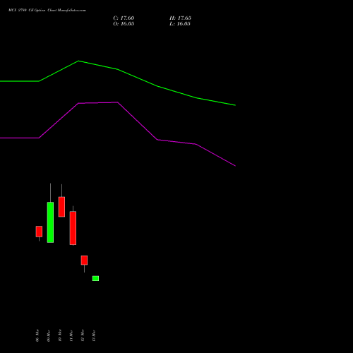 MCX 2780 CE (CALL) 30 March 2026 options price chart analysis Multi Commodity Exchange of India Limited 