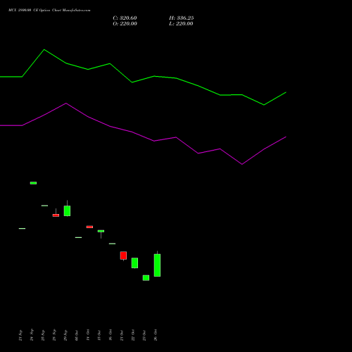 MCX 2800.00 CE (CALL) 27 October 2026 options price chart analysis Multi Commodity Exchange of India Limited 