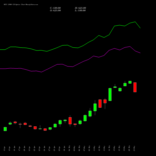 MCX 2800 CE (CALL) 26 May 2026 options price chart analysis Multi Commodity Exchange of India Limited 