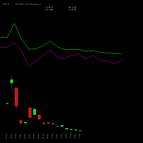 MCX 2860 CE (CALL) 24 February 2026 options price chart analysis Multi Commodity Exchange of India Limited 