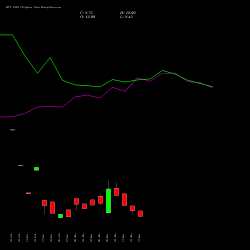 MCX 2880 CE (CALL) 30 March 2026 options price chart analysis Multi Commodity Exchange of India Limited 