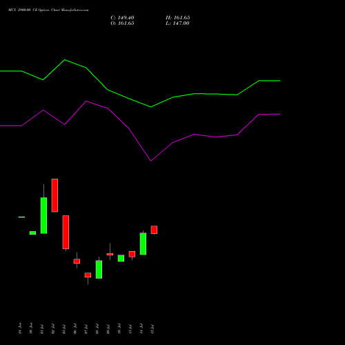 MCX 2900.00 CE (CALL) 25 August 2026 options price chart analysis Multi Commodity Exchange of India Limited 