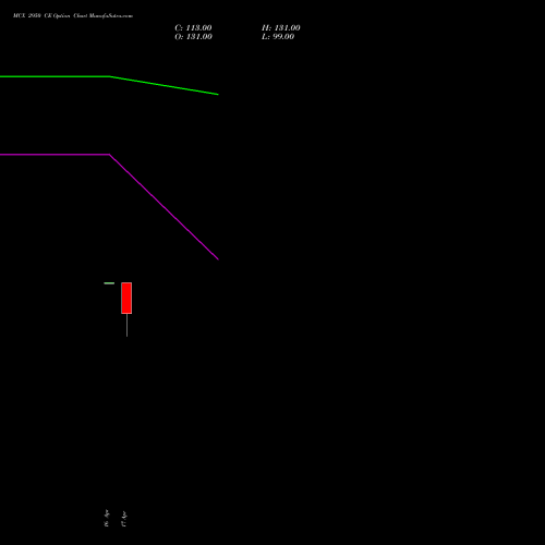 MCX 2950 CE (CALL) 26 May 2026 options price chart analysis Multi Commodity Exchange of India Limited 