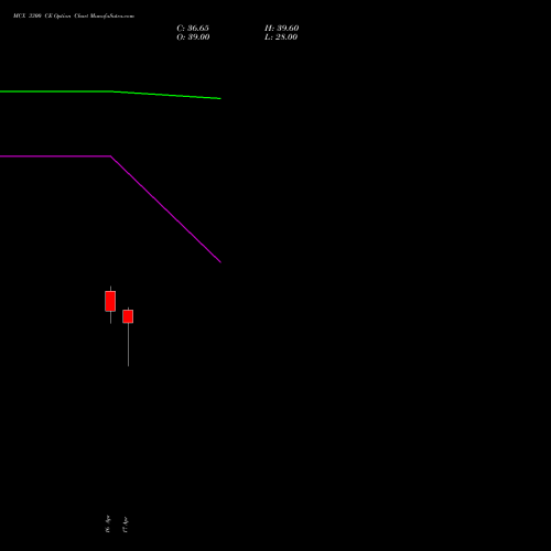 MCX 3300 CE (CALL) 26 May 2026 options price chart analysis Multi Commodity Exchange of India Limited 