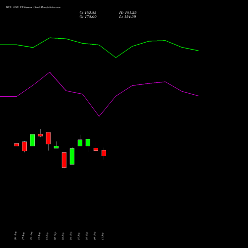 MCX 3300 CE (CALL) 27 October 2026 options price chart analysis Multi Commodity Exchange of India Limited 