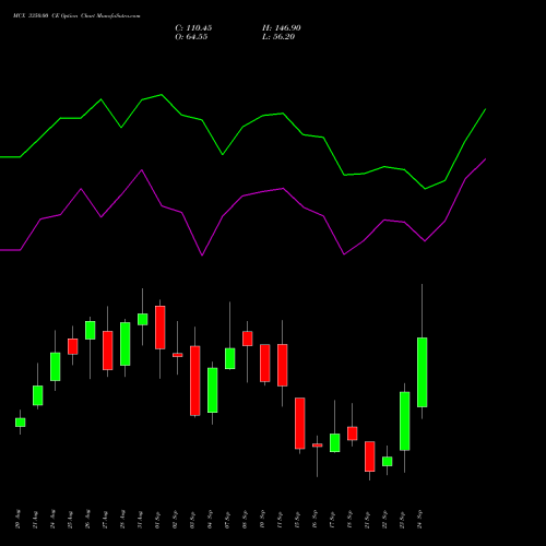 MCX 3350.00 CE (CALL) 29 September 2026 options price chart analysis Multi Commodity Exchange of India Limited 