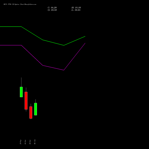 MCX 3750 CE (CALL) 27 October 2026 options price chart analysis Multi Commodity Exchange of India Limited 