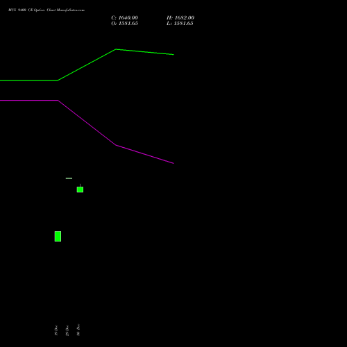 MCX 9400 CE (CALL) 27 January 2026 options price chart analysis Multi Commodity Exchange of India Limited 