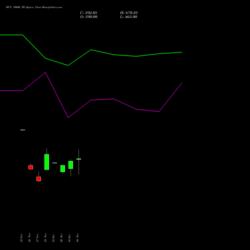 Live MCX 10600 PE (PUT) 30 December 2025 options price chart analysis Multi Commodity Exchange of India Limited 