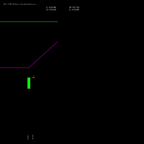 MCX 11700 PE (PUT) 27 January 2026 options price chart analysis Multi Commodity Exchange of India Limited 