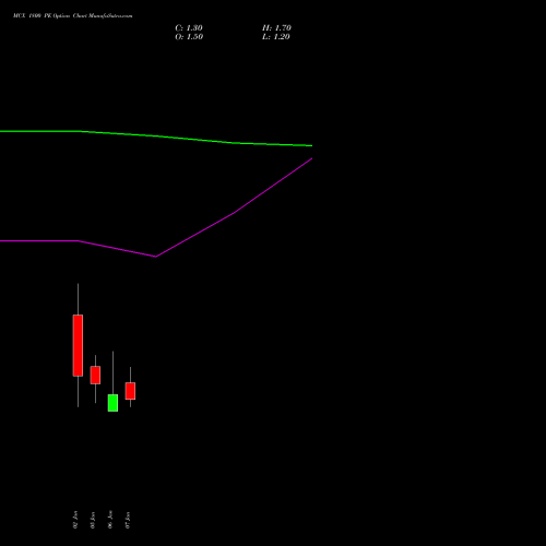 MCX 1800 PE (PUT) 27 January 2026 options price chart analysis Multi Commodity Exchange of India Limited 
