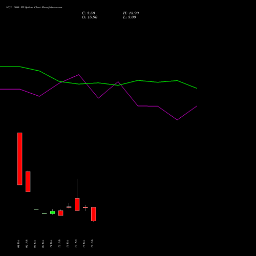 MCX 1800 PE (PUT) 30 March 2026 options price chart analysis Multi Commodity Exchange of India Limited 
