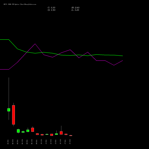 MCX 1900 PE (PUT) 24 February 2026 options price chart analysis Multi Commodity Exchange of India Limited 