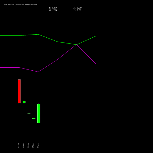MCX 1920 PE (PUT) 27 January 2026 options price chart analysis Multi Commodity Exchange of India Limited 