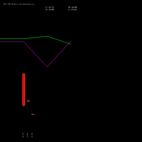 MCX 1920 PE (PUT) 30 March 2026 options price chart analysis Multi Commodity Exchange of India Limited 