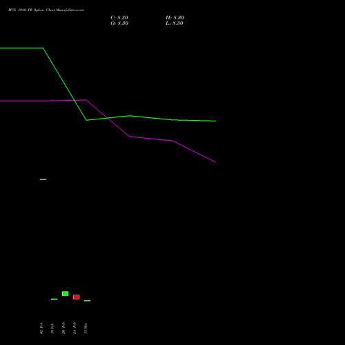 MCX 1940 PE (PUT) 30 March 2026 options price chart analysis Multi Commodity Exchange of India Limited 