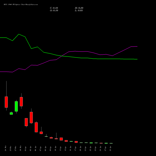 MCX 1940 PE (PUT) 28 April 2026 options price chart analysis Multi Commodity Exchange of India Limited 