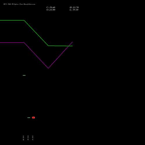MCX 1960 PE (PUT) 30 March 2026 options price chart analysis Multi Commodity Exchange of India Limited 