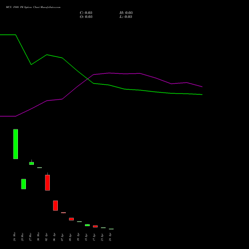MCX 1980 PE (PUT) 28 April 2026 options price chart analysis Multi Commodity Exchange of India Limited 