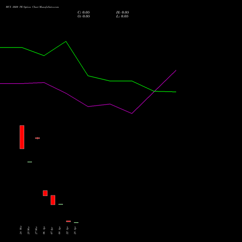 MCX 2020 PE (PUT) 28 April 2026 options price chart analysis Multi Commodity Exchange of India Limited 