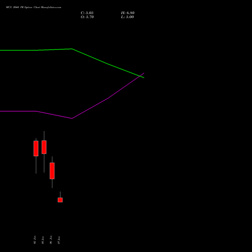 MCX 2040 PE (PUT) 27 January 2026 options price chart analysis Multi Commodity Exchange of India Limited 