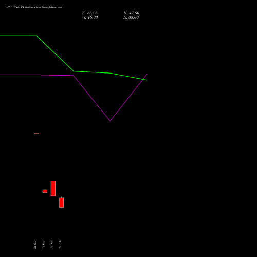 MCX 2060 PE (PUT) 30 March 2026 options price chart analysis Multi Commodity Exchange of India Limited 