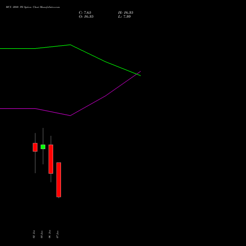 MCX 2080 PE (PUT) 27 January 2026 options price chart analysis Multi Commodity Exchange of India Limited 