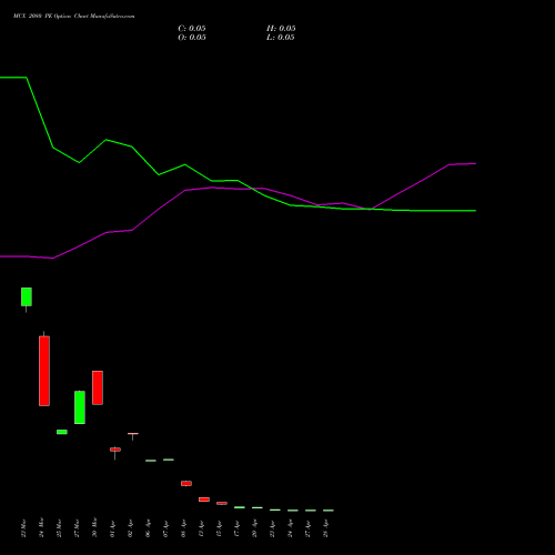 MCX 2080 PE (PUT) 28 April 2026 options price chart analysis Multi Commodity Exchange of India Limited 