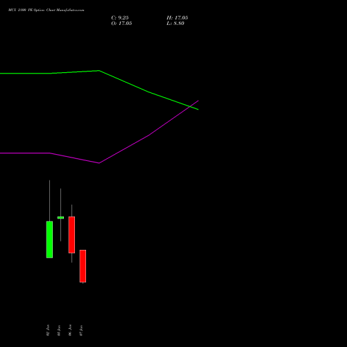 MCX 2100 PE (PUT) 27 January 2026 options price chart analysis Multi Commodity Exchange of India Limited 