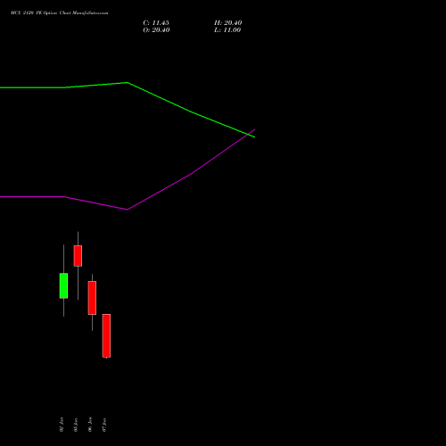 MCX 2120 PE (PUT) 27 January 2026 options price chart analysis Multi Commodity Exchange of India Limited 