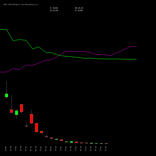 MCX 2160 PE (PUT) 28 April 2026 options price chart analysis Multi Commodity Exchange of India Limited 