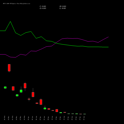 MCX 2240 PE (PUT) 28 April 2026 options price chart analysis Multi Commodity Exchange of India Limited 