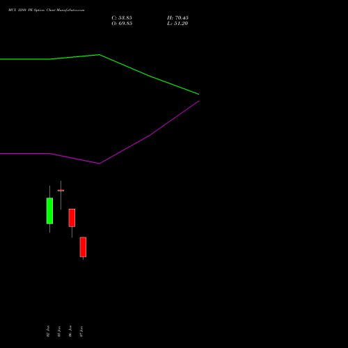 MCX 2280 PE (PUT) 27 January 2026 options price chart analysis Multi Commodity Exchange of India Limited 